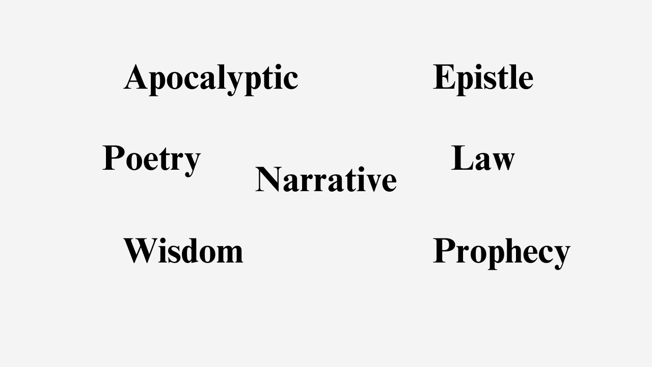 Bibleing 101 | Part 11: Genres 